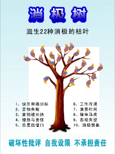 积极树与消极树图片